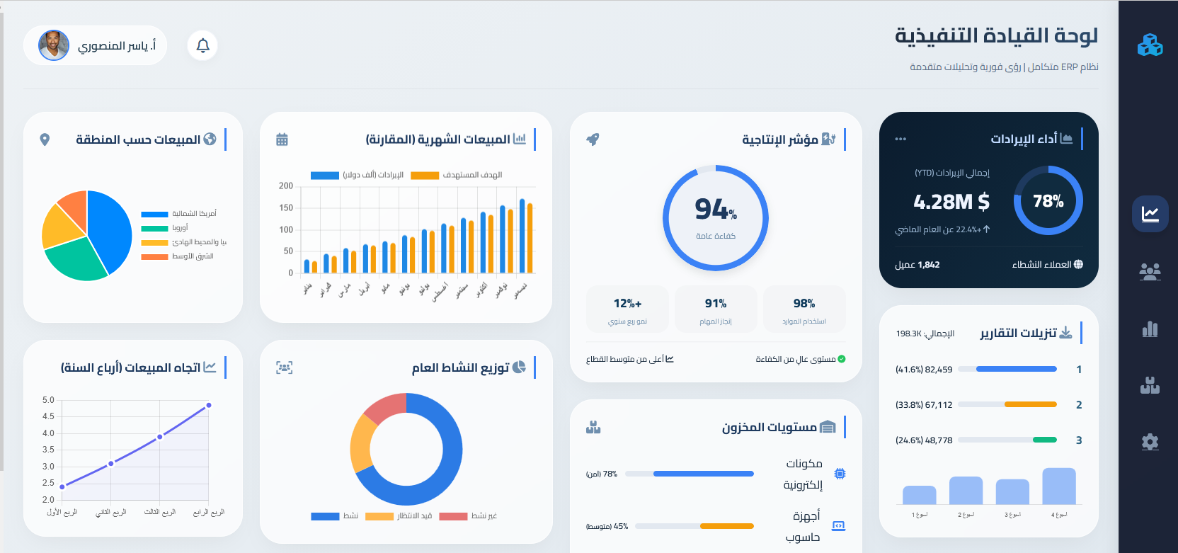 نظام ادارة موارد المؤسسة
